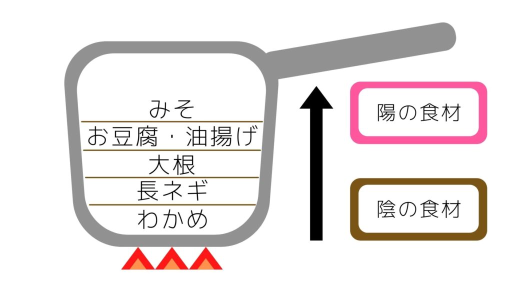 重ね煮みそ汁
