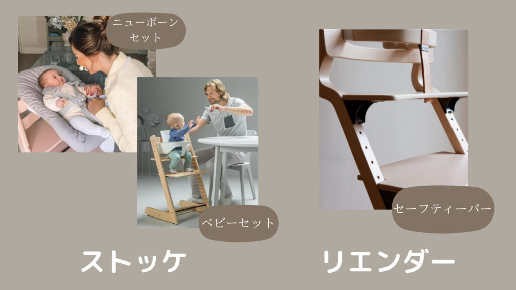 ストッケとリエンダーのオプション品